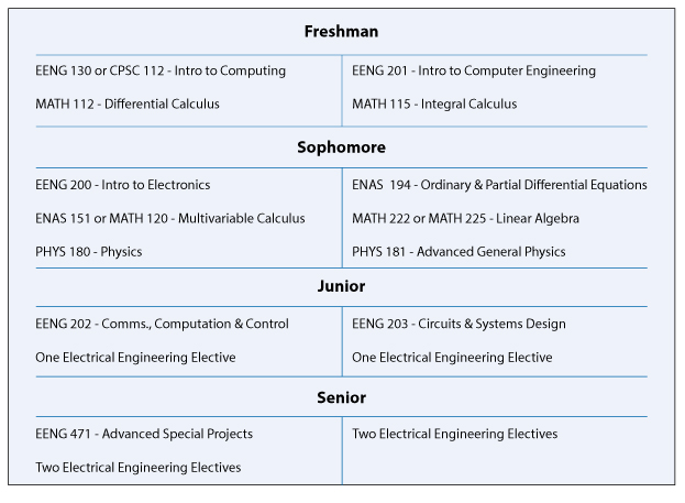 important-things-to-consider-as-you-visit-colleges-understanding-major